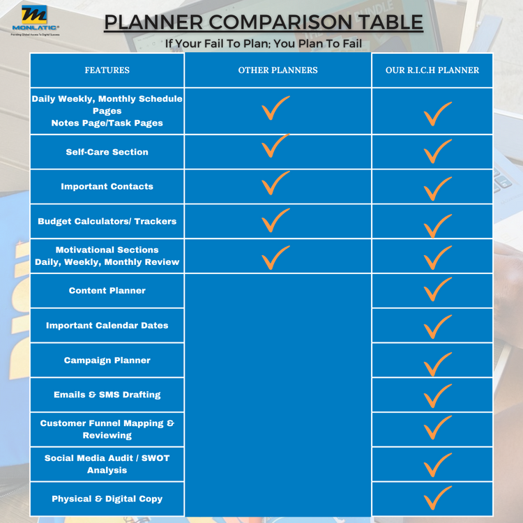 Quarterly R.I.C.H Planner (PAPERBACK) Pre-order